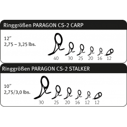 Sportex Paragon Carp CS-2 12FT 2,75LBS wędka karpiowa